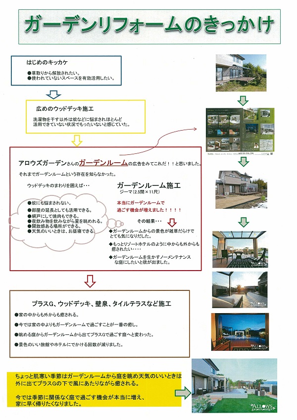 カタログ掲載写真の撮影。